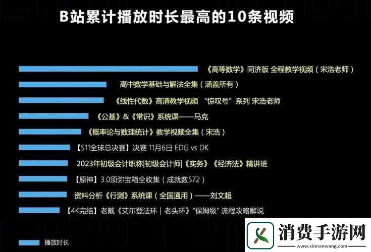 B站视频观看人数突然猛增