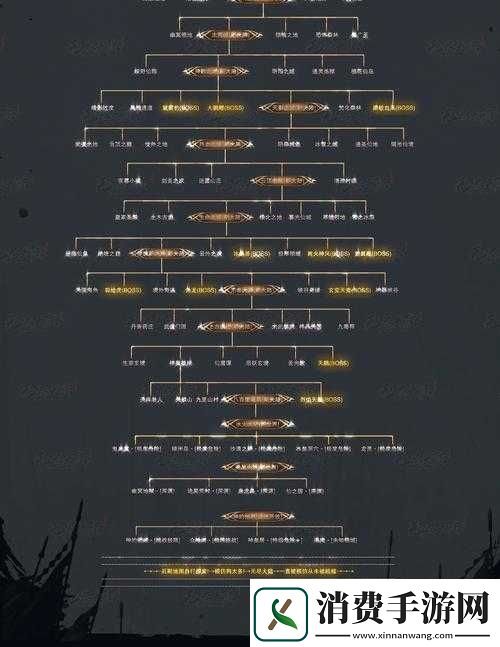 无尽传说好不好玩及玩法简述