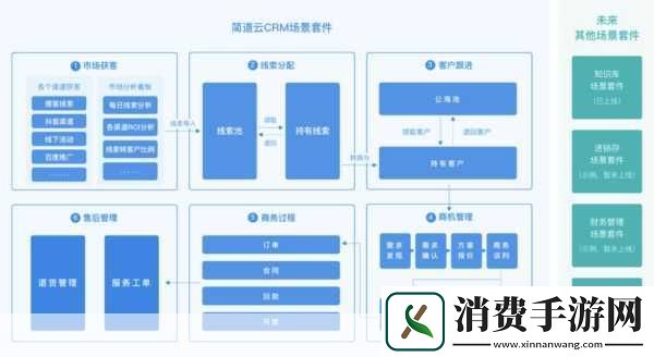免费CRM的VIP主题特色解析什么是免费CRM