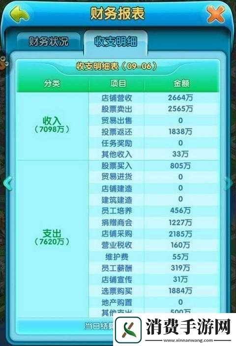 大富豪公司的发展进阶之路