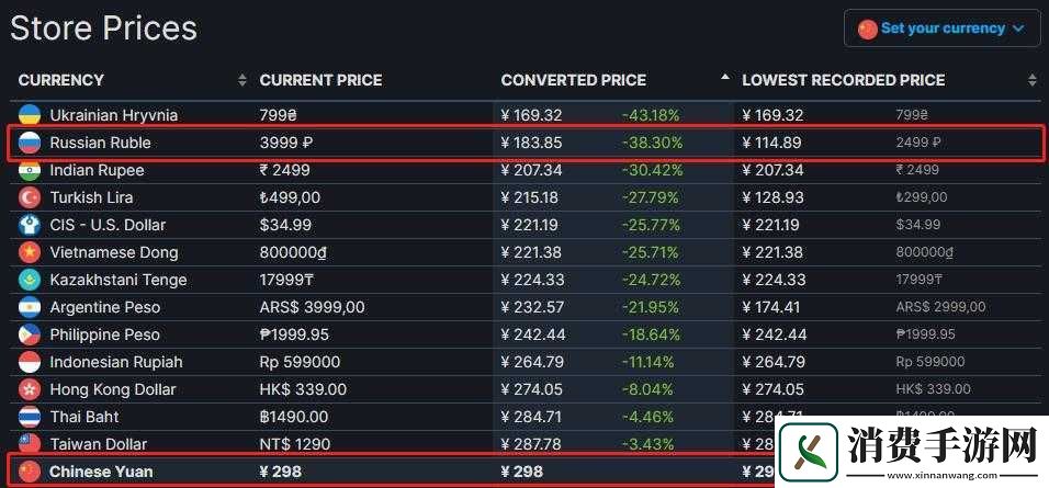 大多数游戏多少钱