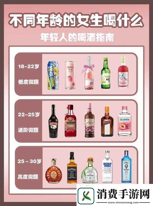 傲世九重天饮酒指南