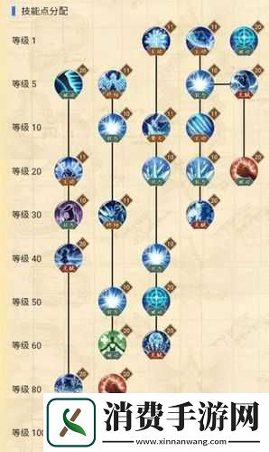 孙悟空内丹加点策略