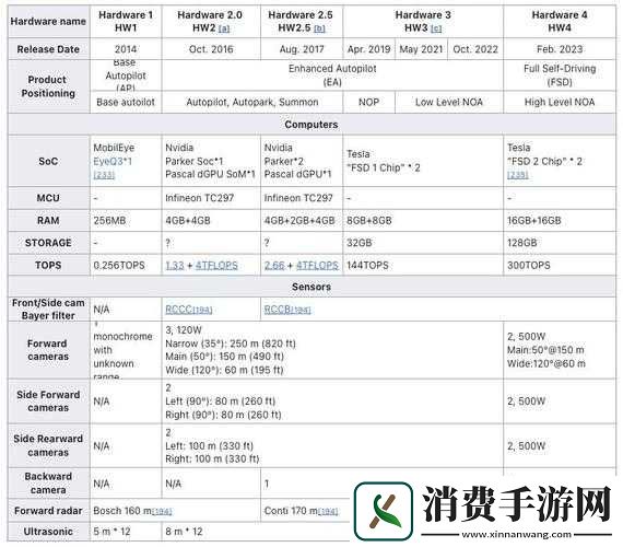 SentimentalK配置需求概览