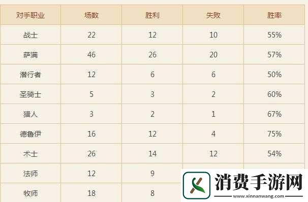 炉石传说亡语低保贼娱乐强度分享