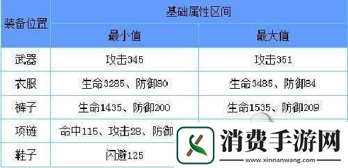 天天炫斗紫装选择要点