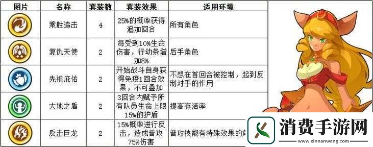 蛮荒幻想副本道具全解析或者蛮荒幻想副本道具详细介绍或者详解蛮荒幻想副本道具