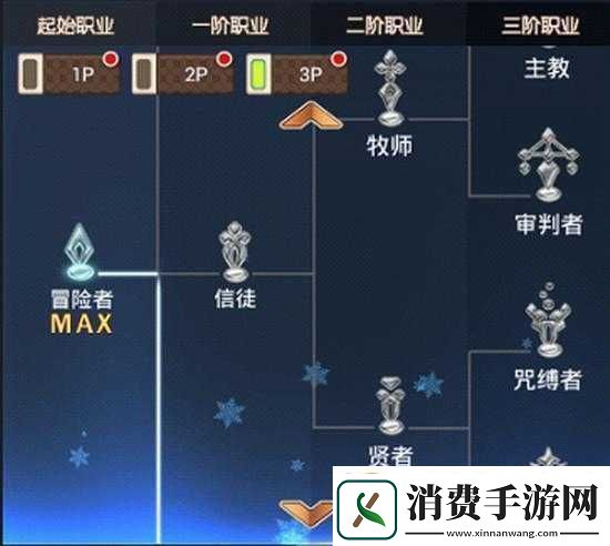 艾德尔冒险之装备获取秘籍三