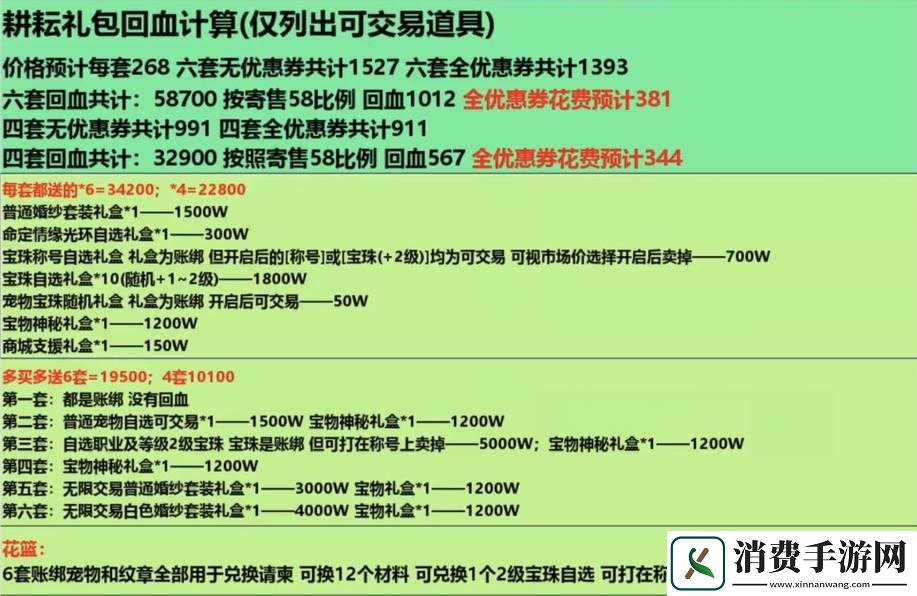 DNF耕耘礼包上架时间2022年预测及追踪