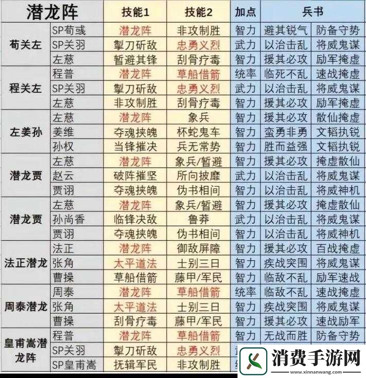 国志战略版锋矢体系阵容详解