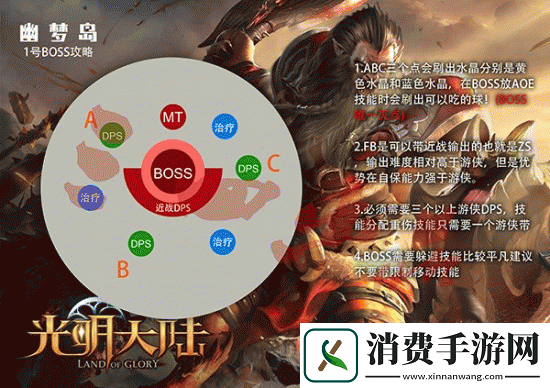 光明大陆萨隆打法攻略