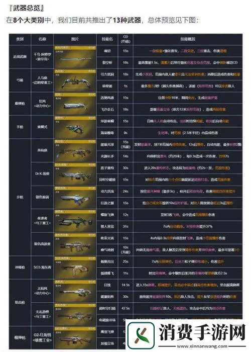 星球重启武器配件获取及种类介绍