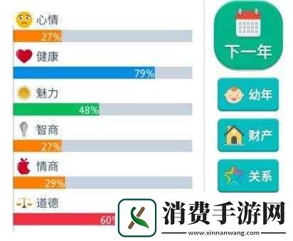 第二人生全属性提升方法