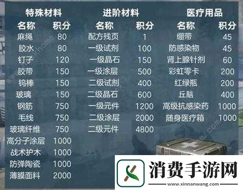 明日之后安保积分提升技巧