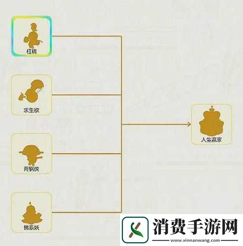 起来捉妖灵觉醒方法介绍