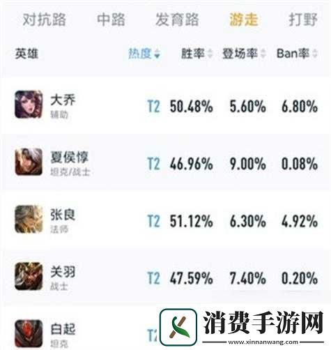 王者荣耀s30赛季英雄排行榜最新更新及排名