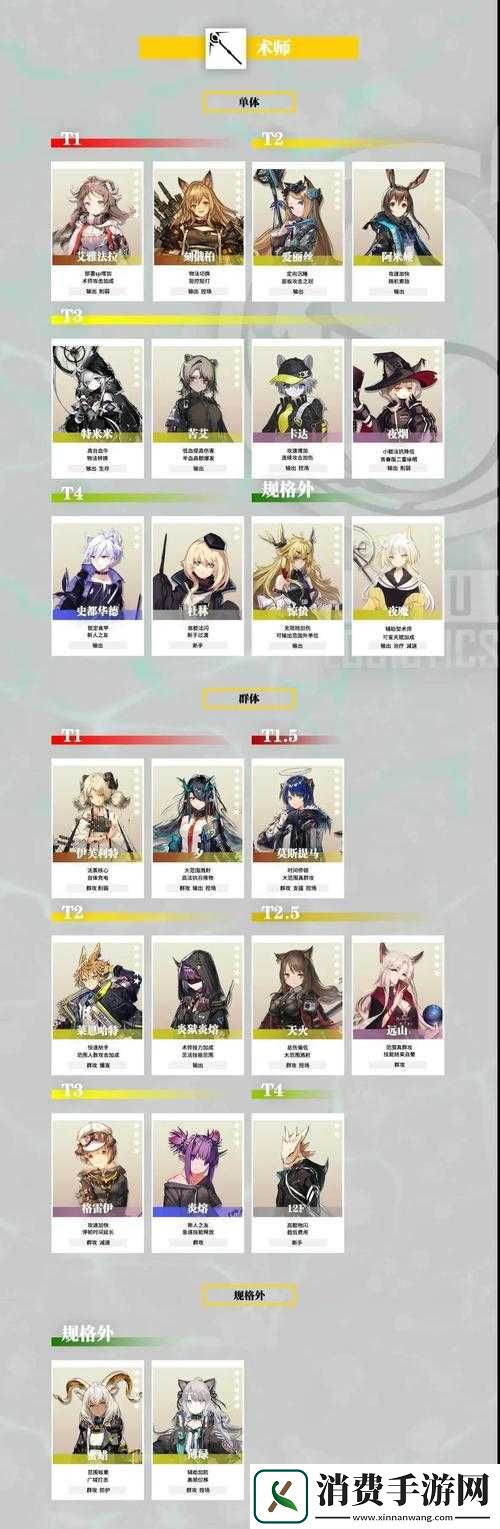 明日方舟危机合约必练干员与最强干员一览