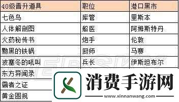 航海日记武器全览