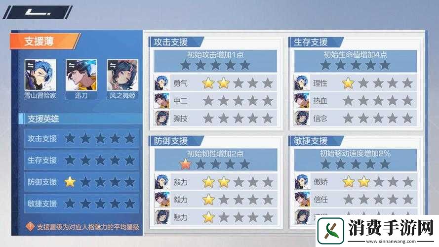 风云岛行动风牧远怎么搭配战备