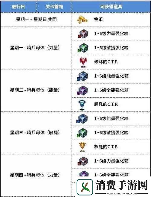 漫威未来之战新手钻石获取攻略