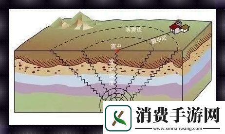 “科技界的三连跳
