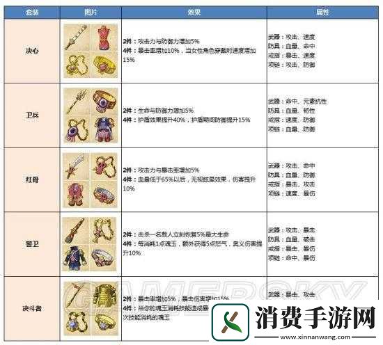 航海王燃烧意志战争套分析与评价