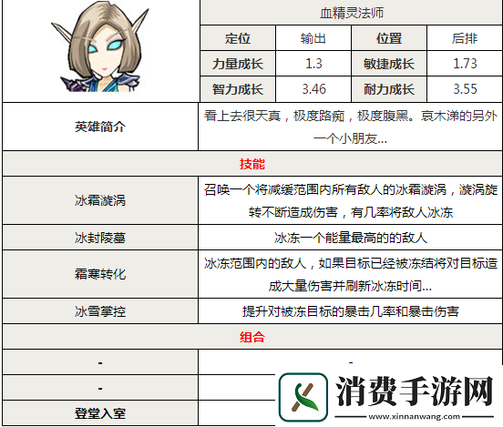 关于我叫MT2中血精灵的属性分析与评价