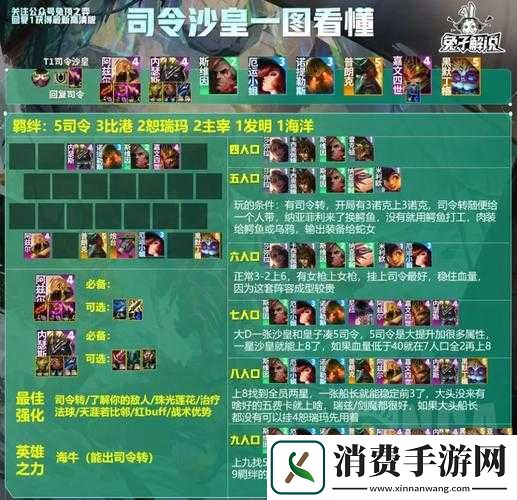 云顶之弈s9拼多多沙皇阵容搭配推荐