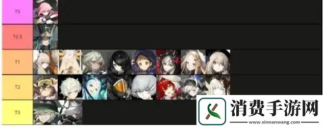 白夜极光强度榜2023白夜极光最强角色排名表一览