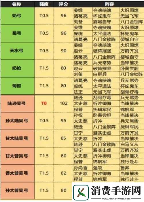 帝御洲中期最佳阵容搭配攻略