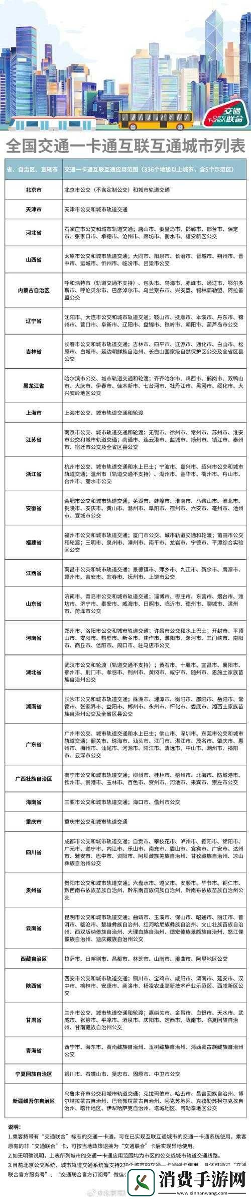 第五人格联动交通卡与市政交通联名卡介绍