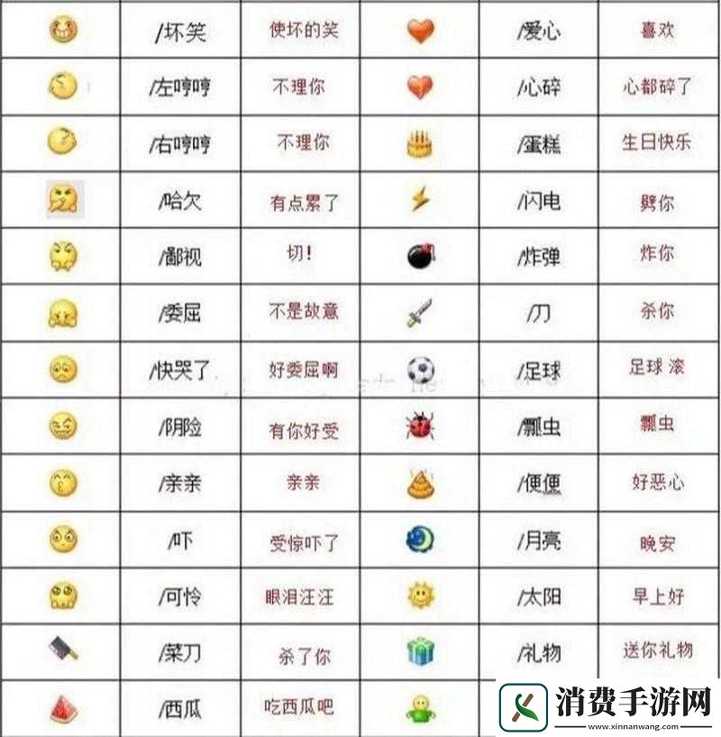 微信状态功能中文字描述展现方式及含义解析