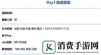 奇迹暖暖密讯风云拍卖现场高分搭配推荐