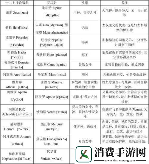 尖叫女神与希腊十二主神有何关联