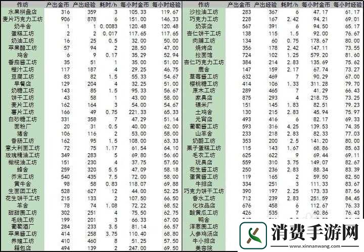 全民小镇工坊数据总览