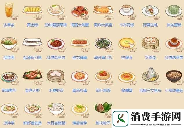 食之契约失落地区关卡星菜品推荐攻略