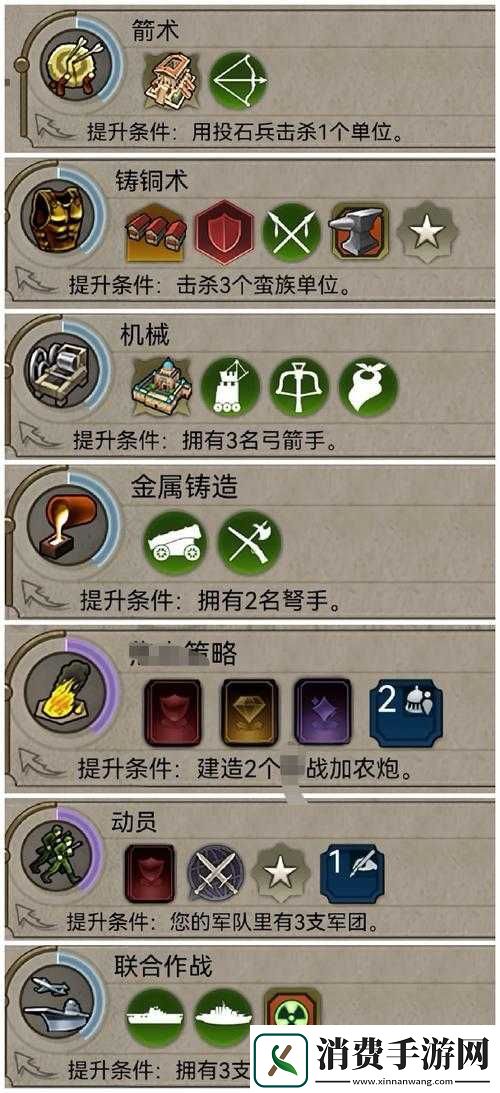 触发文明6尤里卡的方法是什么