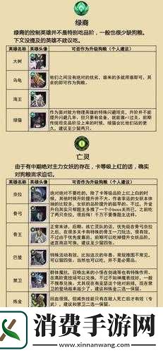 剑与远征真紫及培养要点介绍