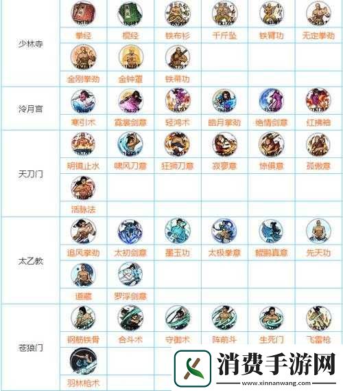 江湖赤乌顶天功获取方法分享