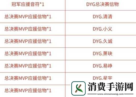 王者荣耀总决赛