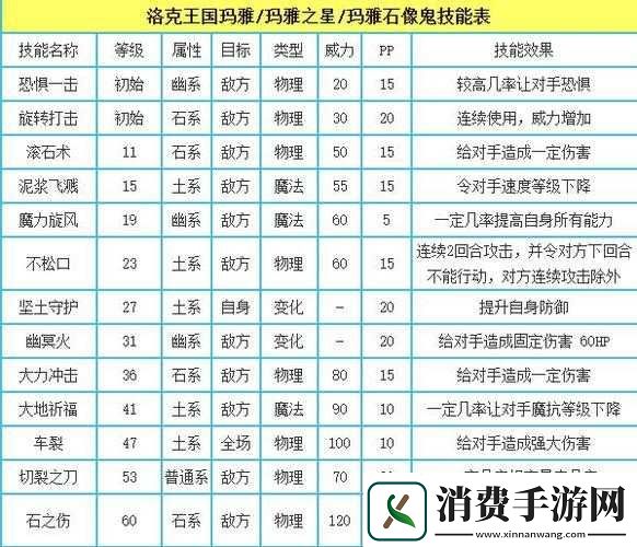 洛克王国性格对游戏影响程度探讨