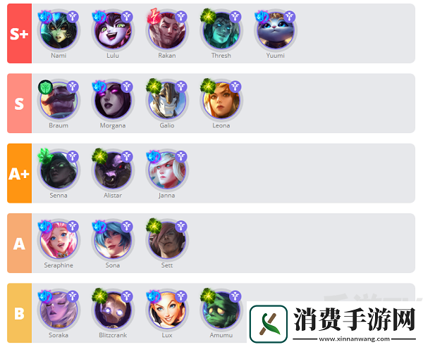 辅助英雄有哪些类型