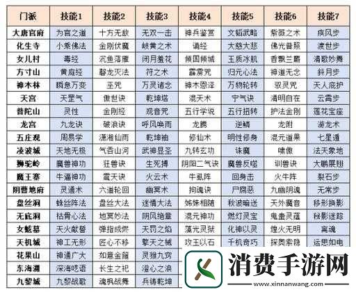 梦幻西游手游门派转换方法攻略