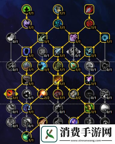 魔兽世界猎人技能学习指南