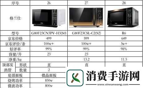 欧美精品一二三产品区别