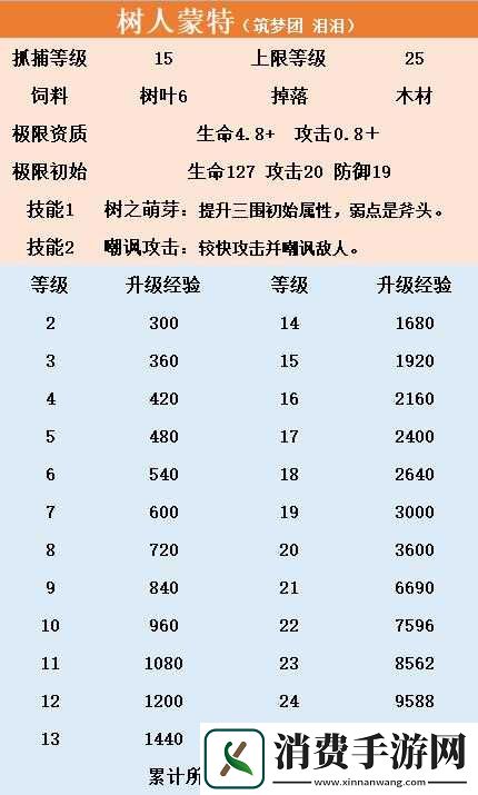 创造与魔法树人蒙特捕捉攻略介绍