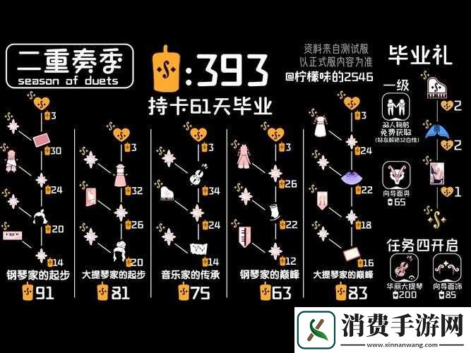 光遇二重奏季非季卡物品介绍