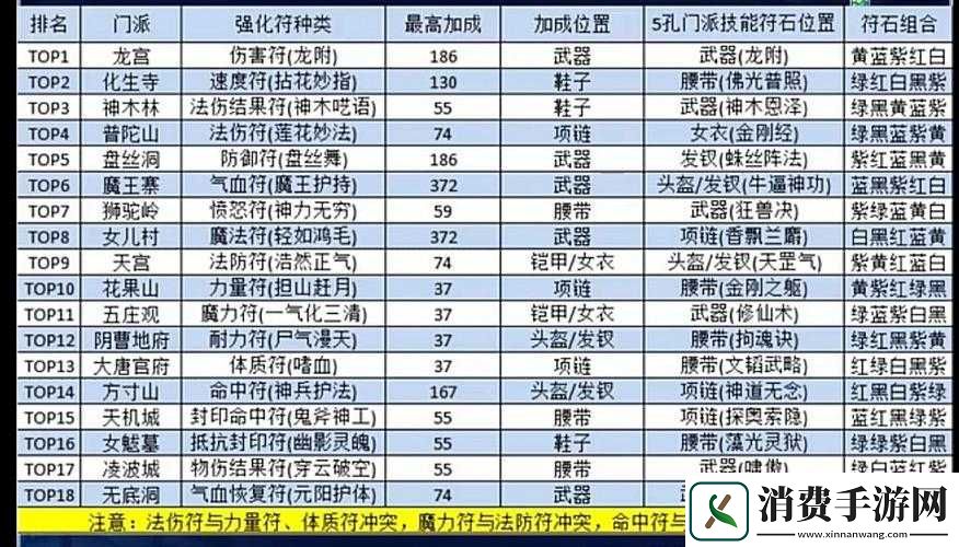 梦幻西游各类临时符的作用解析