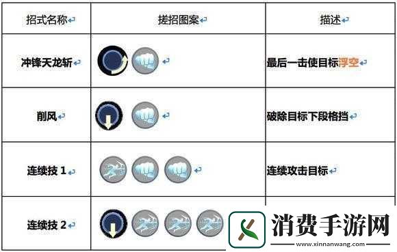 魂武者英雄如何获取超能力