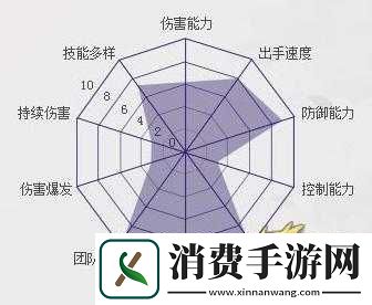 梦幻诛仙手游六大职业差异解析必看